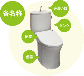 便器の各名称