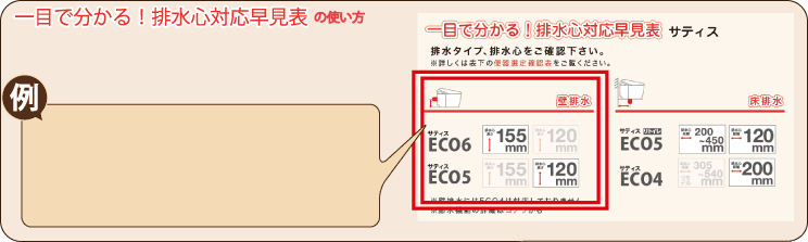 早見表の使い方
