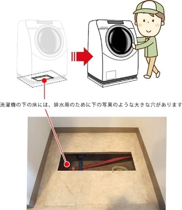 洗濯機の下の点検口と排水パイプの位置を確認