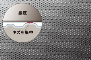 キズが入りにくい構造