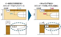 選べるカウンターサイズ
