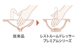 深くて広いボール