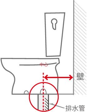 トイレの確認方法ページ トイレリフォーム専門店