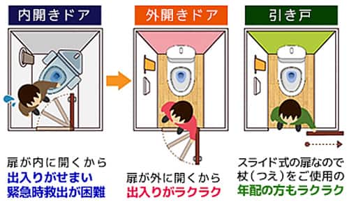 狭い空間対応トイレ モバイル トイレリフォーム専門店