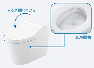 クローズ洗浄モード