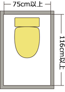 75cm X 116cm以上イメージ