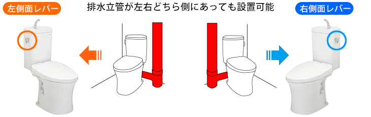 排水立管が左右どちらに合っても設置可能