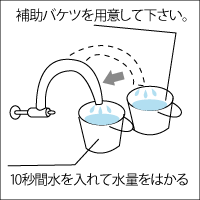 トイレリフォーム前にバケツで出来る簡易測定