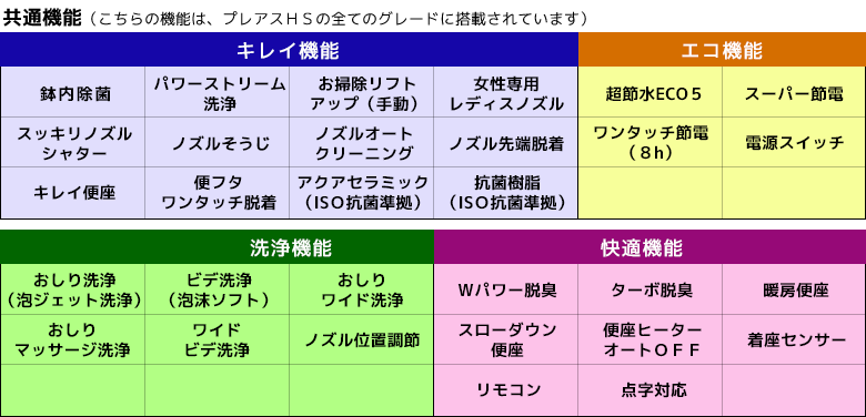 共通機能