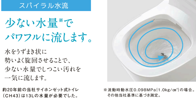スパイラル水流