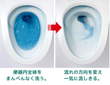 少ない水でもキレイに流す