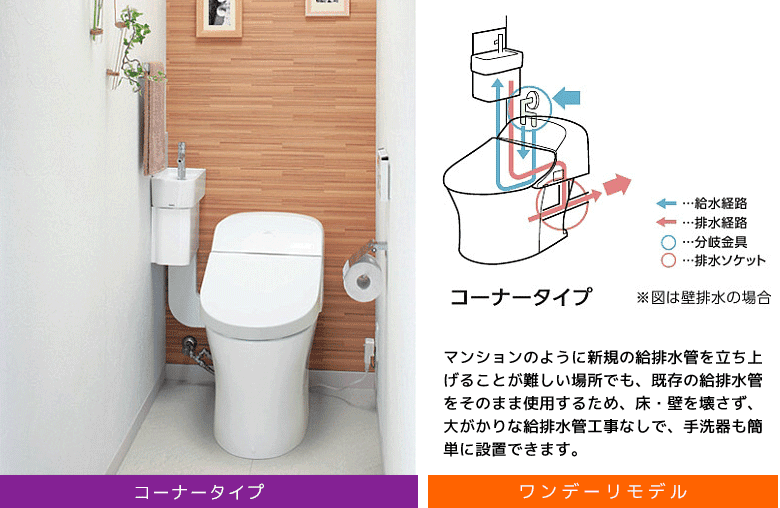 Gg ワンデーリモデルセットプラン トイレリフォーム専門店