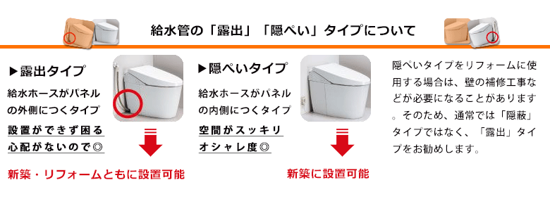 隠蔽タイプと露出タイプについて