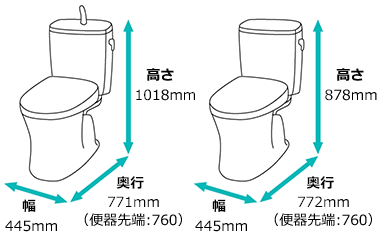 便器サイズ