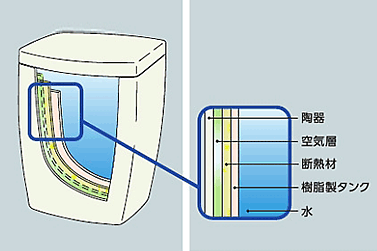 防露タンク