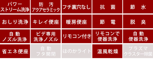 (トイレ)リフォレI型(ウォシュレット便座)H2の機能