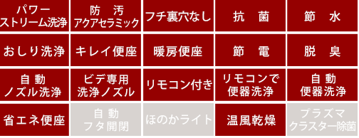 (トイレ)リフォレI型(ウォシュレット便座)H3の機能
