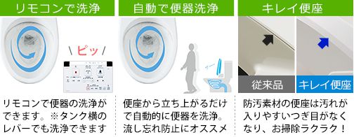 (トイレ)プレアスHS グレードCH4の特徴