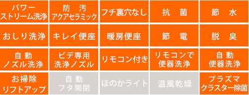 (トイレ)プレアスLS グレードCL4の機能
