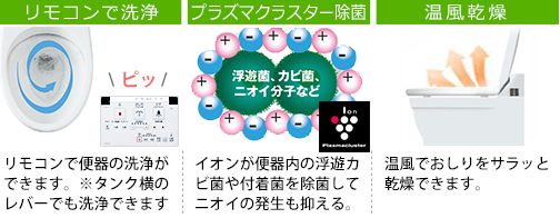 (トイレ)プレアスLS グレードCL6の特徴