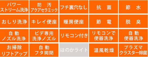 (トイレ)プレアスLS グレードCL6の機能