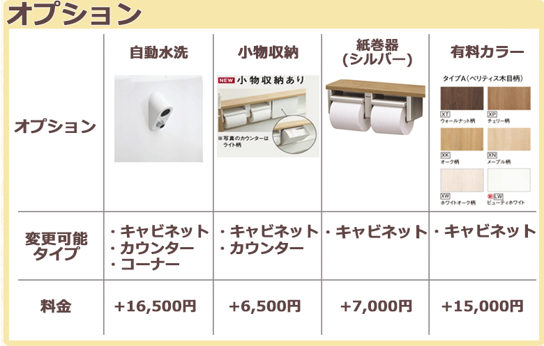 オプション価格表