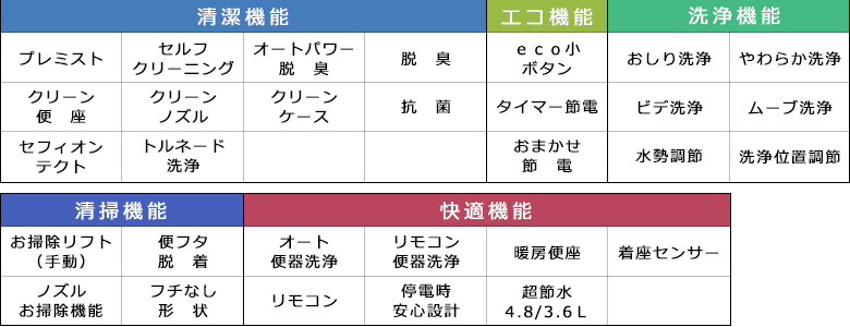 共通機能