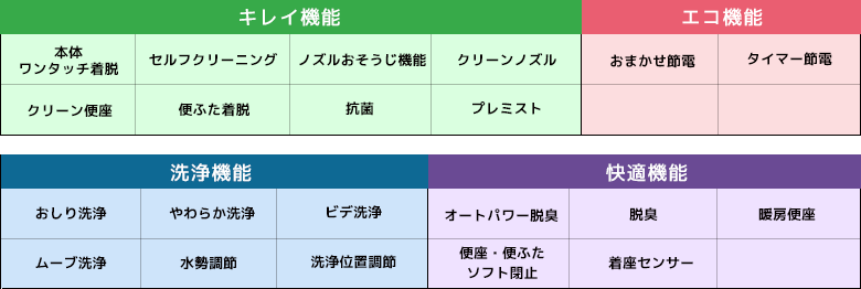SBの機能一覧表