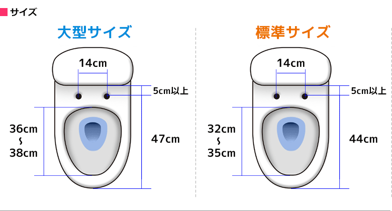 大型サイズと標準サイズ