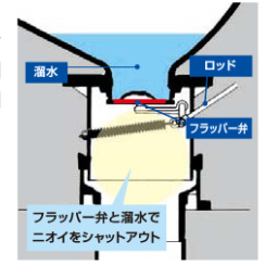 簡易水洗便器も取替出来るの トイレリフォーム専門店トイレリフォーム専門店