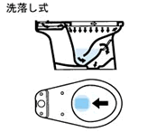 トイレの洗浄方式について トイレリフォーム専門店
