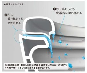 モレガード